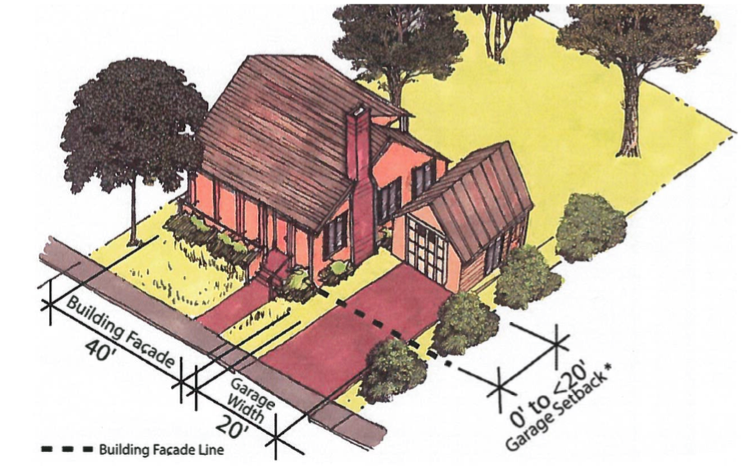 Garage Placement Tool Exhibits